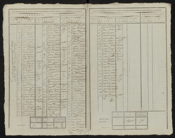 État nominatif des citoyens qui ont le droit de voter. Élections communales de l'an 9 : Fourdrinoy