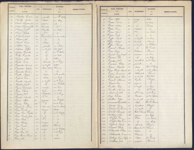 Liste électorale (1877) : Pont-Remy