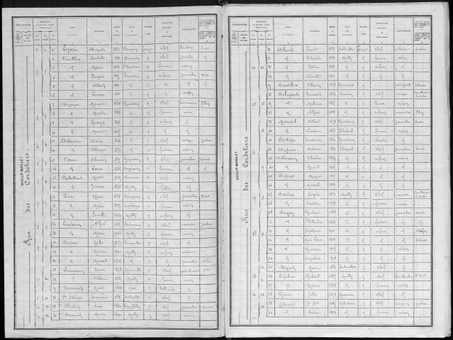 Recensement de la population : Mailly-Maillet