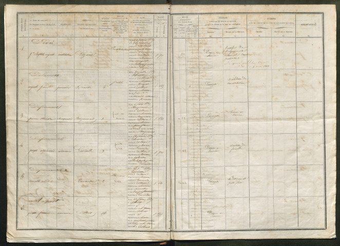 Tirage au sort (arrondissement de Péronne) de l'année 1847