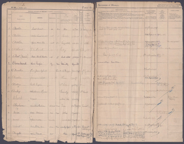 Table des successions et absences du bureau de Ham