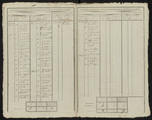 État nominatif des citoyens qui ont le droit de voter, an IX (germinal) : Lamaronde
