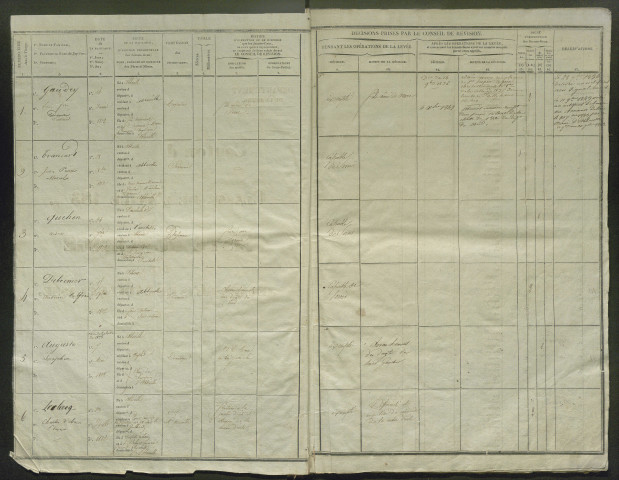 Tirage au sort (arrondissement d'Abbeville) de l'année 1832