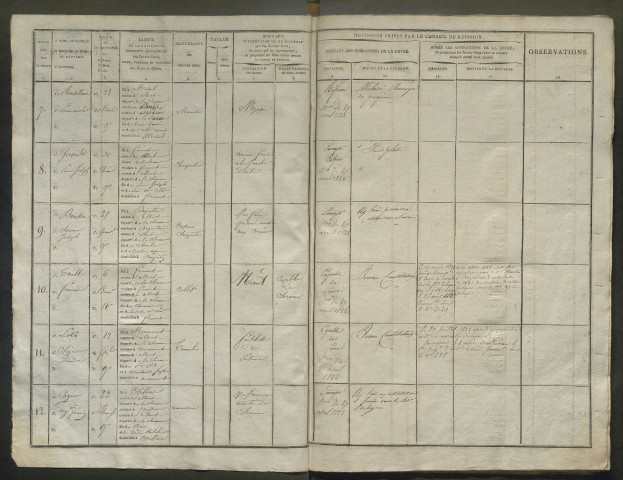 Tirage au sort (arrondissement de Péronne) de l'année 1821