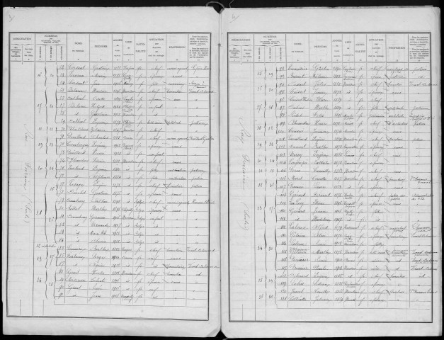 Recensement de la population : Marcelcave