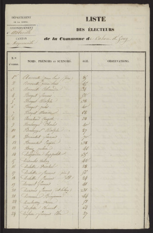 Liste électorale : Cahon