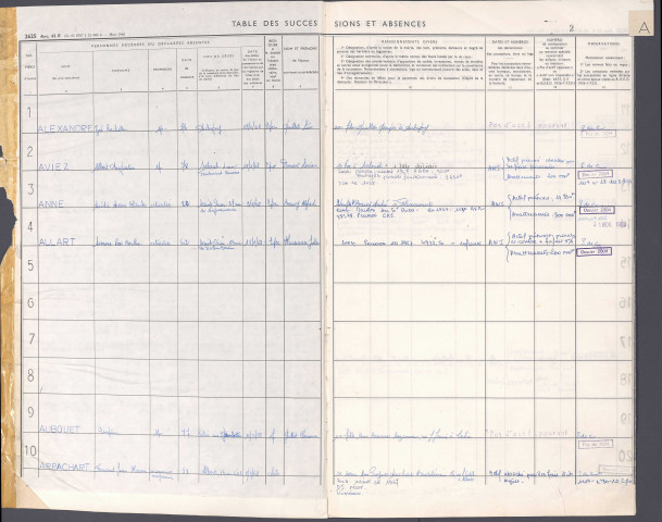 Table des successions et absences du bureau d'Amiens banlieue