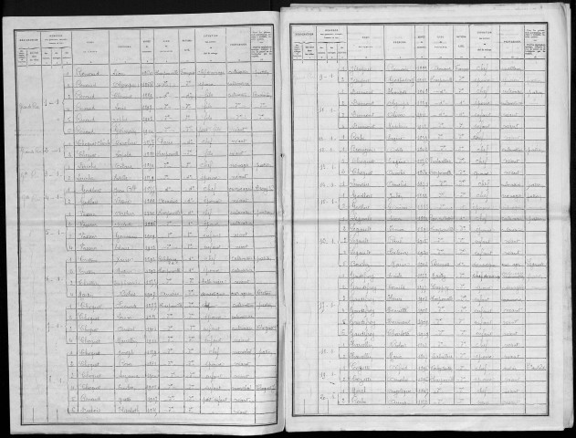 Recensement de la population : Harponville