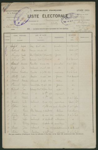 Liste électorale : Bavelincourt