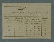 Plan du cadastre napoléonien - Neuvillette : cartouche