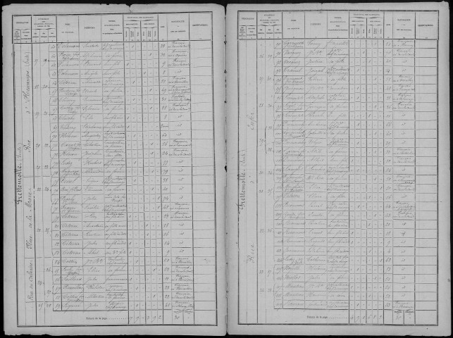 Recensement de la population : Hescamps (Frettemolle)