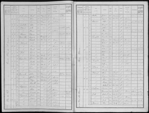 Recensement de la population : Villers-Faucon (1921)