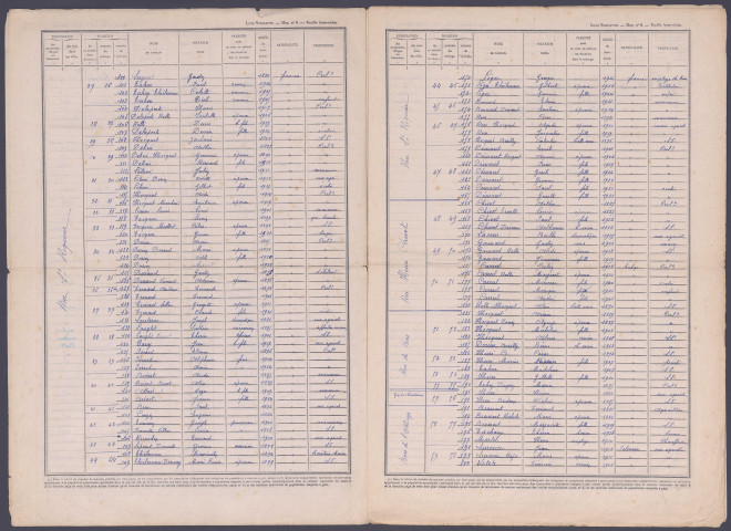 Recensement de la population 1946 : Neufmoulin