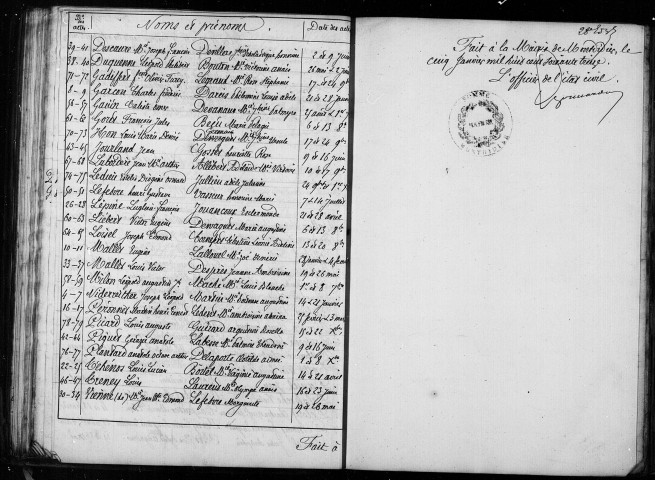 Montdidier : naissances, mariages, décès