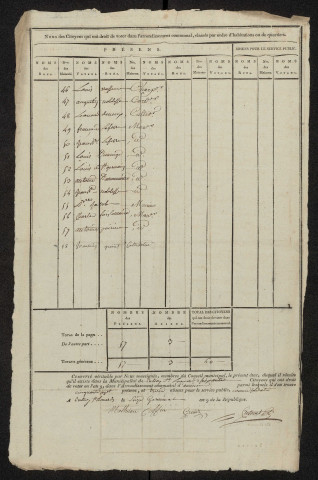État nominatif des citoyens qui ont le droit de voter, an IX (germinal) : Belloy-Saint-Léonard