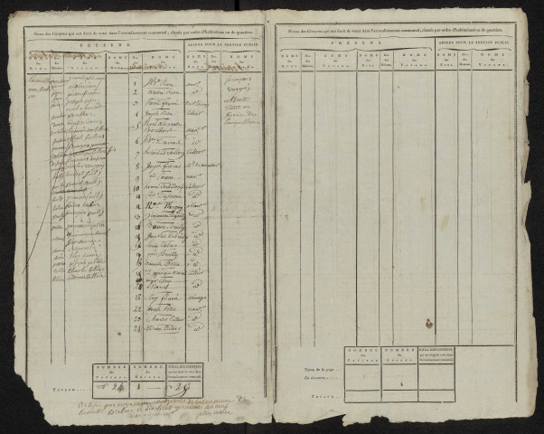 État nominatif des citoyens qui ont le droit de voter, an IX (germinal) : Lamotte-Brebière