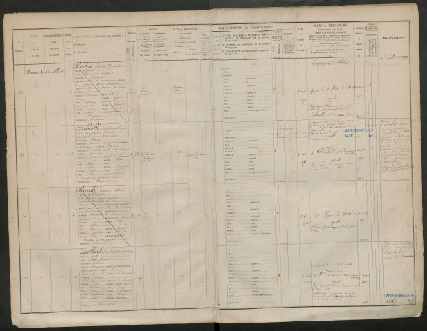 Abbeville : liste du contingent de la classe 1869