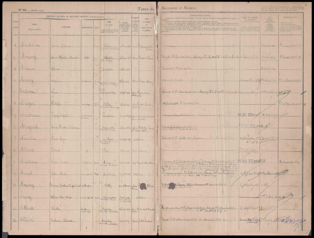 Table des successions et absences du bureau de Montdidier
