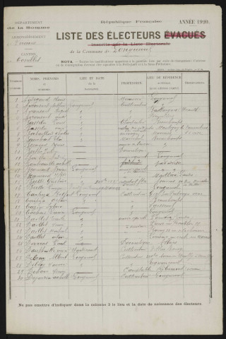 Liste électorale : Longueval