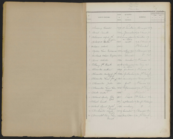 Liste électorale : Amiens, 4ème Section (Faubourg de Beauvais)