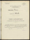 Table alphabétique du répertoire des formalités, de Mondeau à Montalant, registre n° 105/1 (Abbeville)