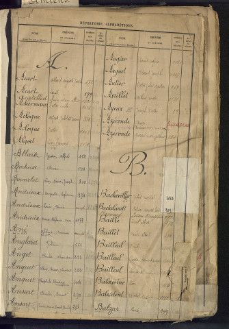 Répertoire alphabétique du contingent : bureau d'Amiens