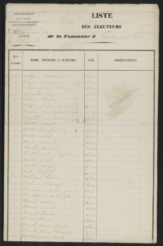 Liste électorale : Huchenneville