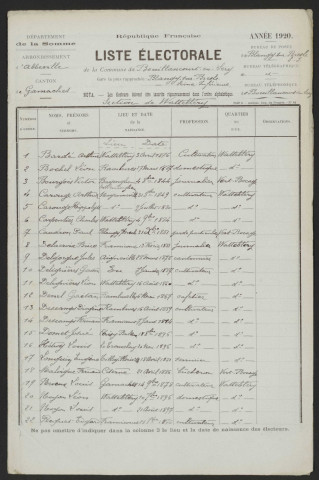 Liste électorale : Bouillancourt-en-Séry, Section de Wattebléry