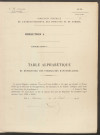 Table du répertoire des formalités, de Bal à Carme, registre n° 56 (Conservation des hypothèques de Montdidier)