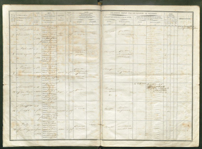 Tirage au sort (arrondissement de Péronne) de l'année 1844