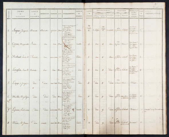 Dépôt de mendicité du département de la Somme. Registre d'état des journées : individus mendiants de l'un et l'autre sexe qui seront amenés pour être détenus en conformités des articles 28 et 29, titre 5e du règlement du 27 octobre 1808. 4 juillet 1811 - 23 janvier 1814