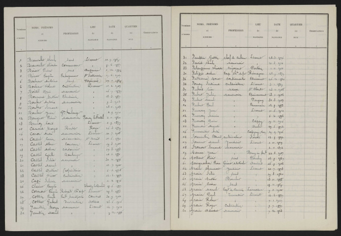 Liste électorale : Licourt