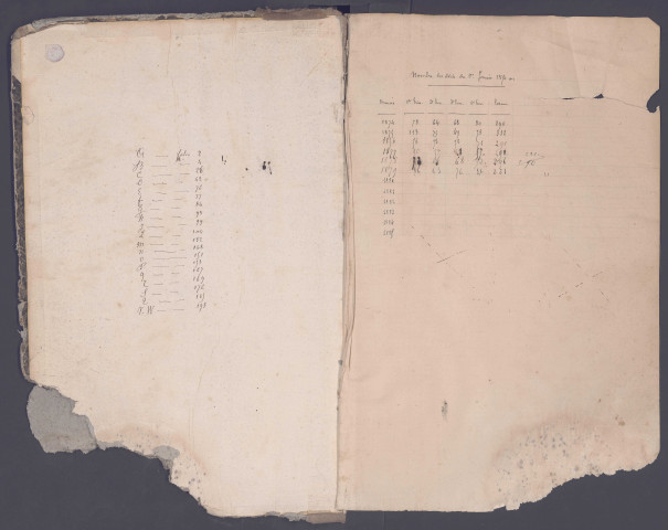 Table des successions et absences du bureau de Molliens-Vidame