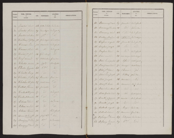 Liste électorale : Douilly