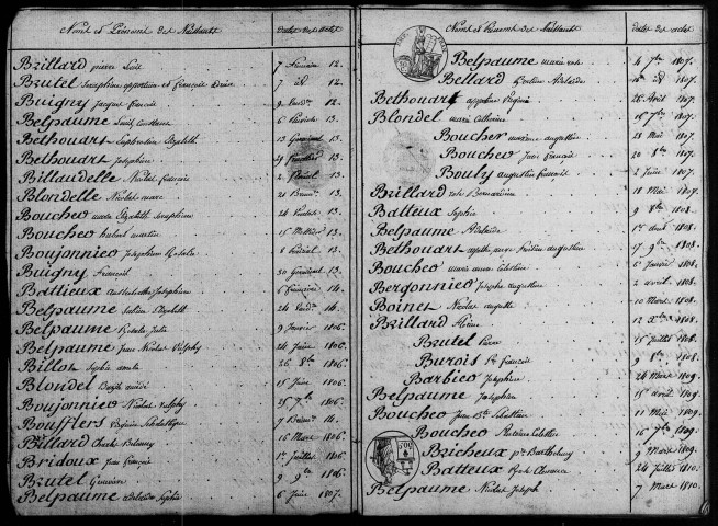 Rue : tables décennales des naissances, mariages et décès