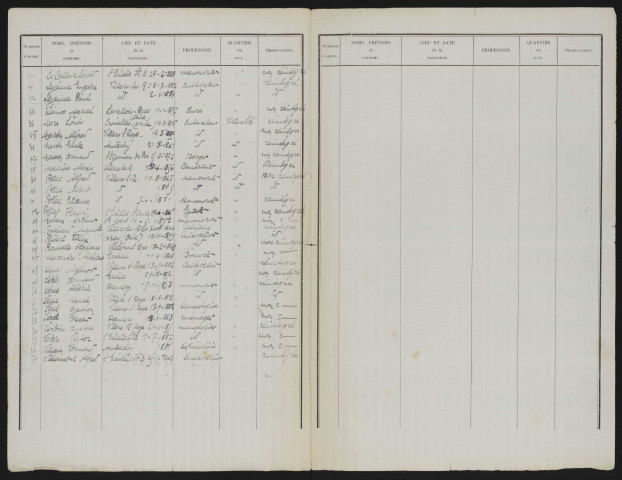 Liste électorale : Villers-lès-Roye