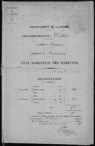 Recensement de la population : Puchevillers