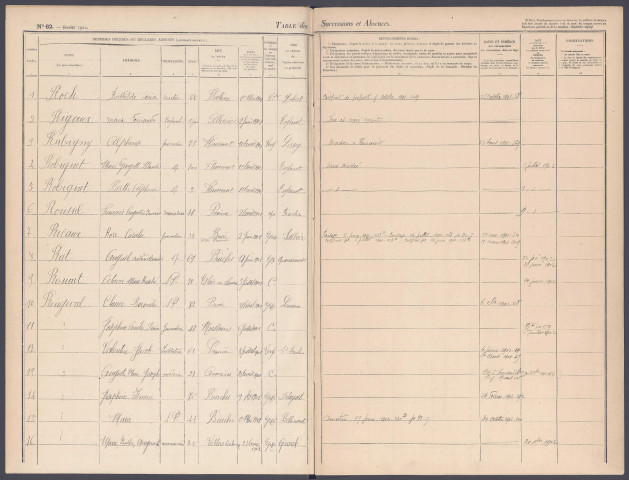 Table des successions et absences du bureau de Péronne