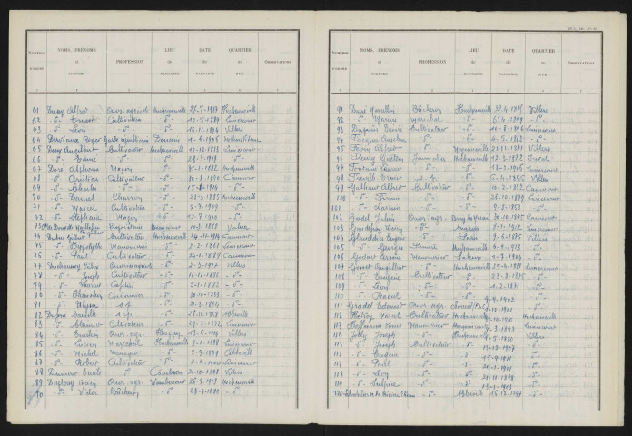 Liste électorale : Huchenneville