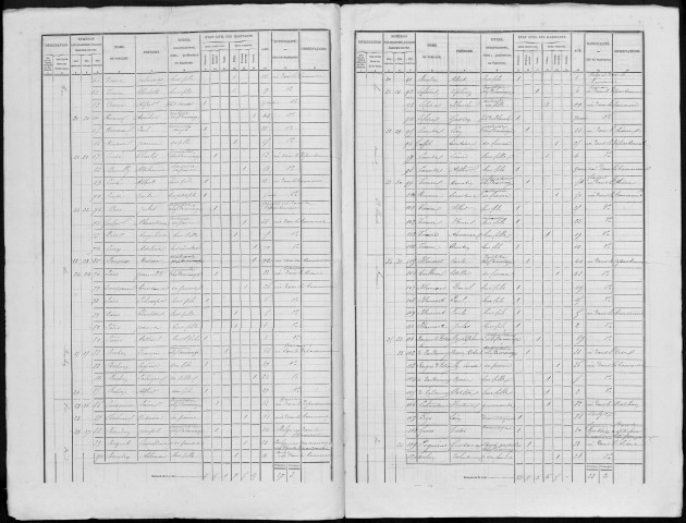 Recensement de la population : Ham (Estouilly)