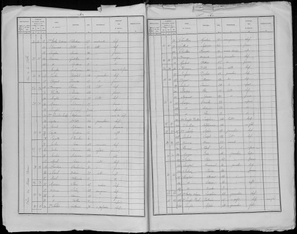 Recensement de la population : Talmas