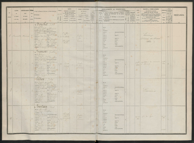Liste du contingent (ensemble du département) de l'année 1863