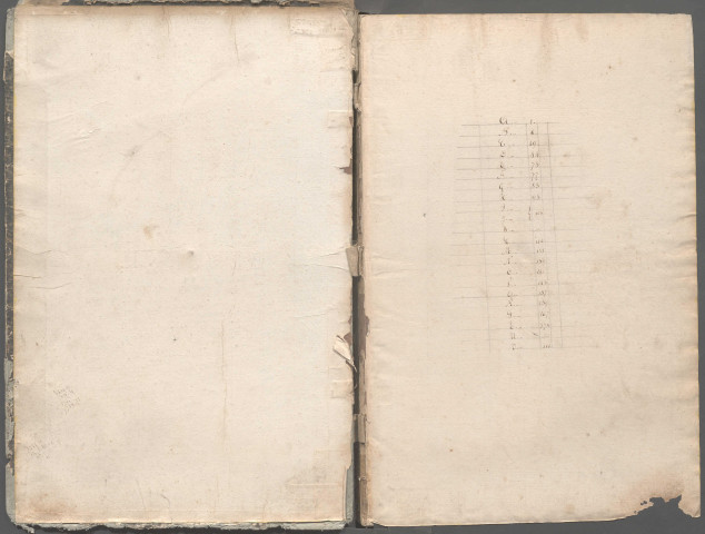 Table des successions et absences du bureau de Bernaville