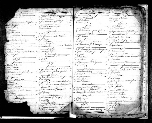 Amiens (Notre-Dame) : tables alphabétiques des baptêmes (1652-1791)