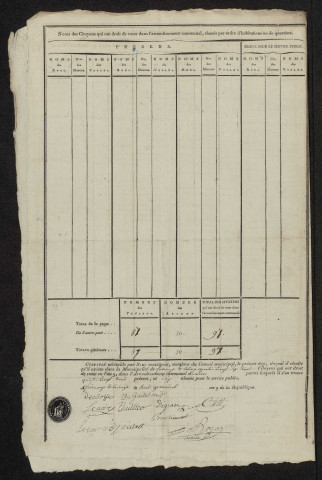 État nominatif des citoyens qui ont le droit de voter. Élections communales de l'an 9 : Fricamps
