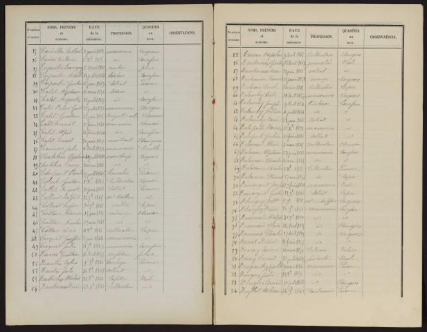 Liste électorale : Cappy