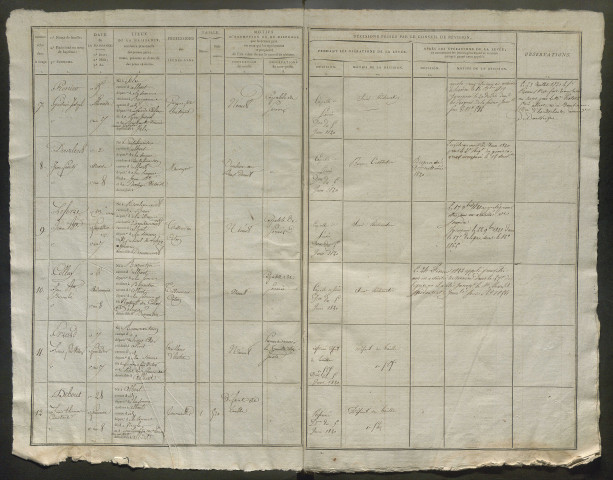 Tirage au sort (arrondissement de Péronne) de l'année 1819