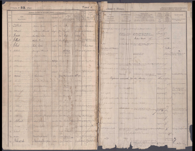 Table des successions et absences du bureau de Hallencourt