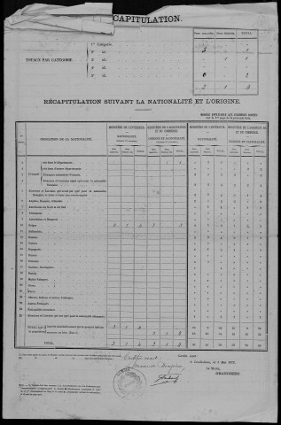 Recensement de la population (étrangers) : Dompierre-Becquincourt (Dompierre-en-Santerre)