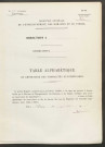 Table du répertoire des formalités, de Dutka à Neutre, registre n° 61 (Conservation des hypothèques de Montdidier)
